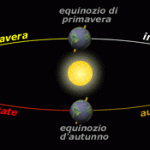 stagioni