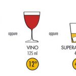 pag-10-alcol