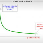 pag14_legge-domanda-offerta