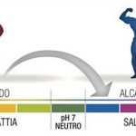 pag12_dieta-alcalina2