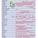 Olimpiadi
