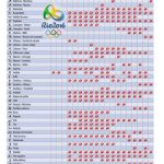 RIO 2016: Olympic events schedule