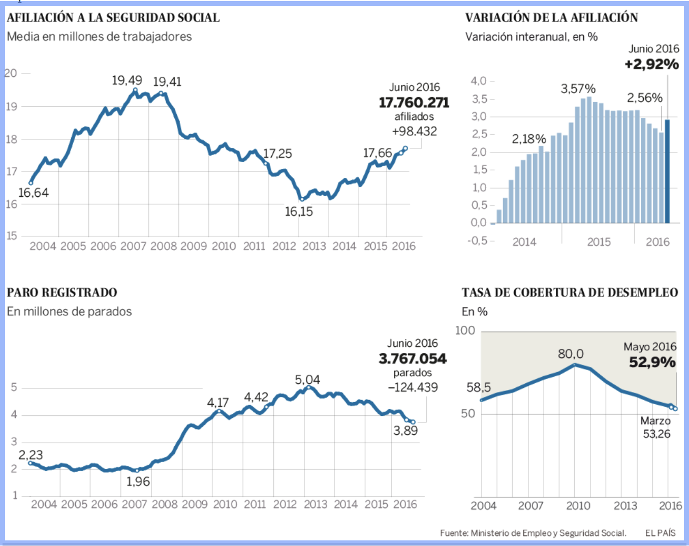 SPAGNA: tante luci & l’ombra dell’ingovernabilità